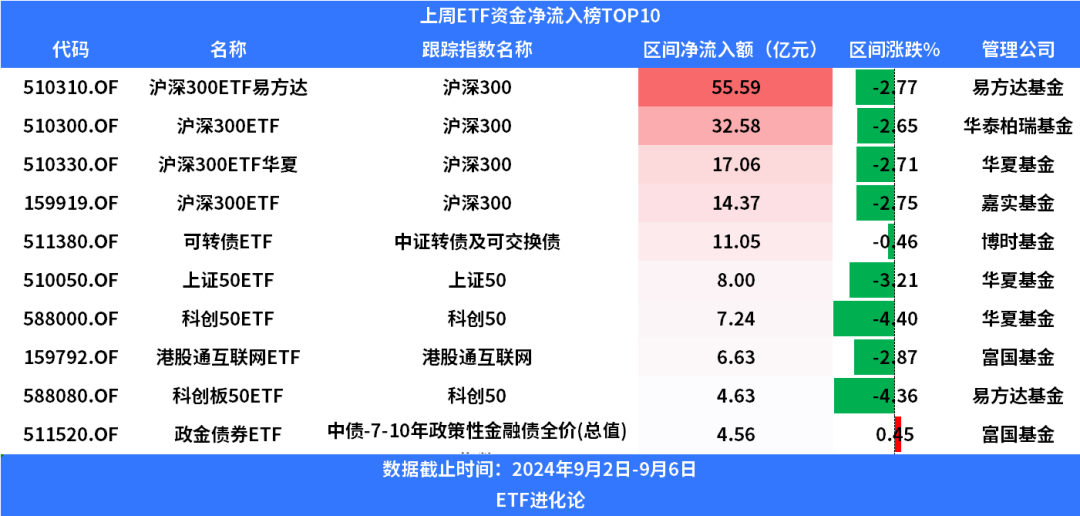 (本文内容均为客观数据信息罗列，不构成任何投资建议）