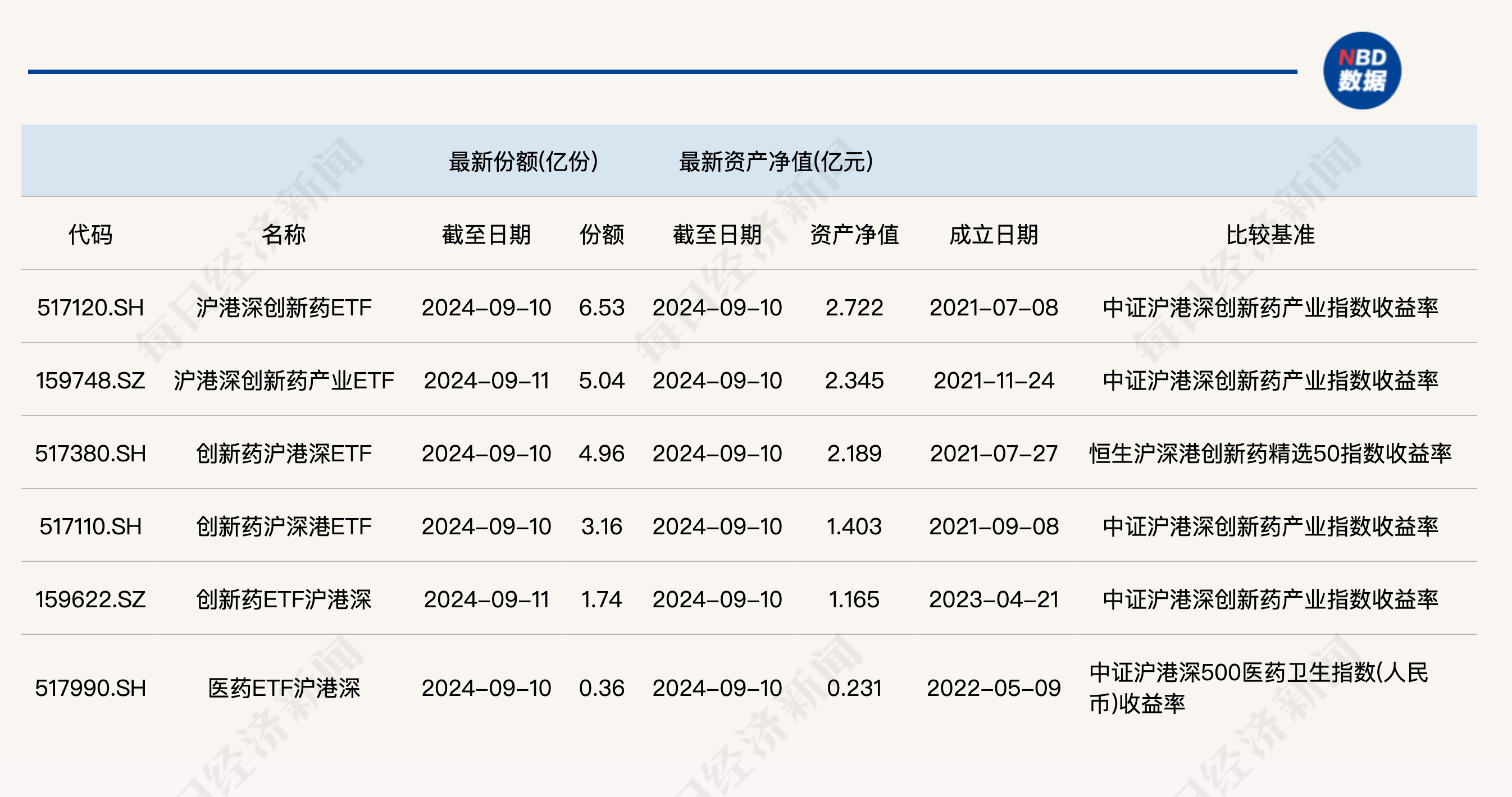 共享基经丨读懂主题ETF（四十四）：跨三个市场的沪港深创新药、沪港深医药主题ETF，有何区别？