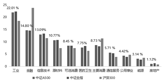 数据来源：Wind，中证指数，南方基金测算整理，截至2024.8.27。