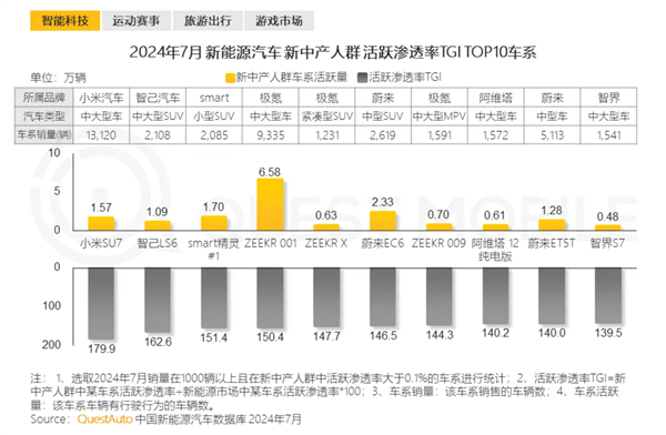 【本文结束】如需转载请务必注明出处：快科技责任编辑：随心文章内容举报