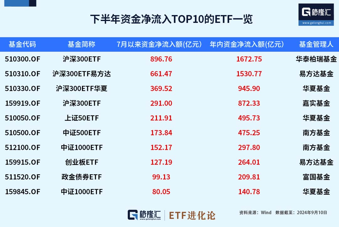 (本文内容均为客观数据信息罗列，不构成任何投资建议）