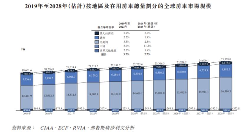 图片来源：招股书