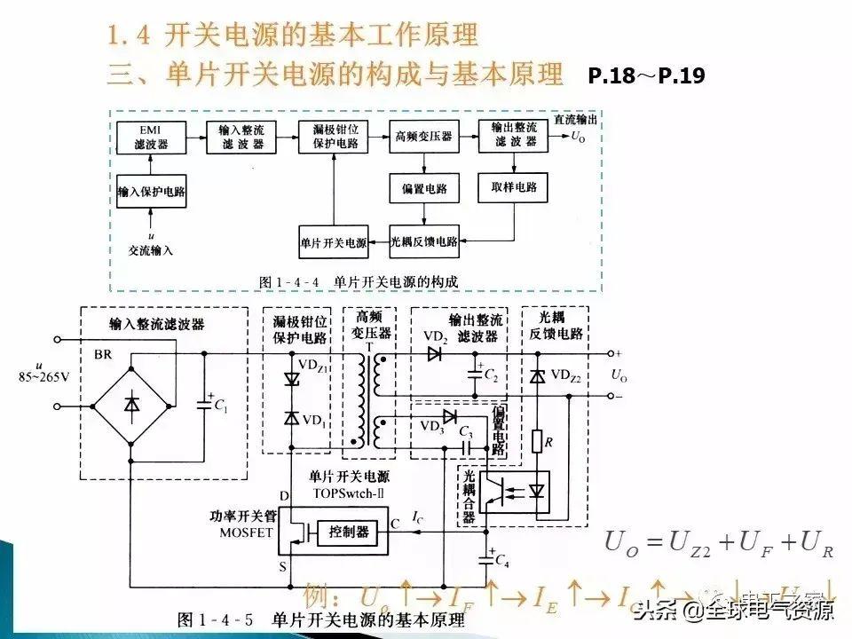 关键词： 开关电源 电路设计