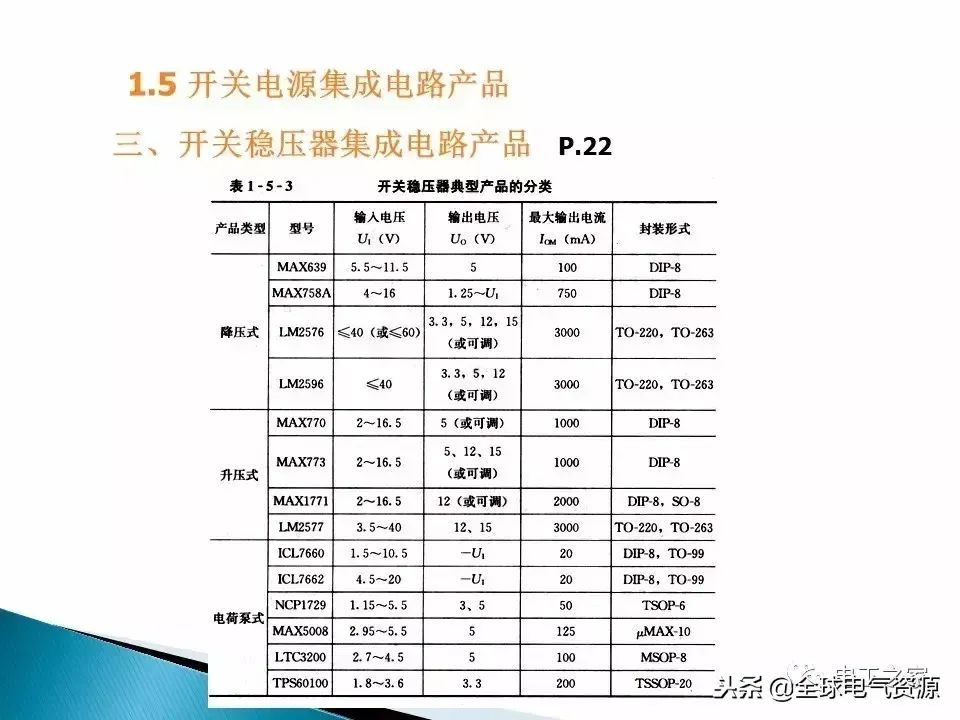 关键词： 开关电源 电路设计