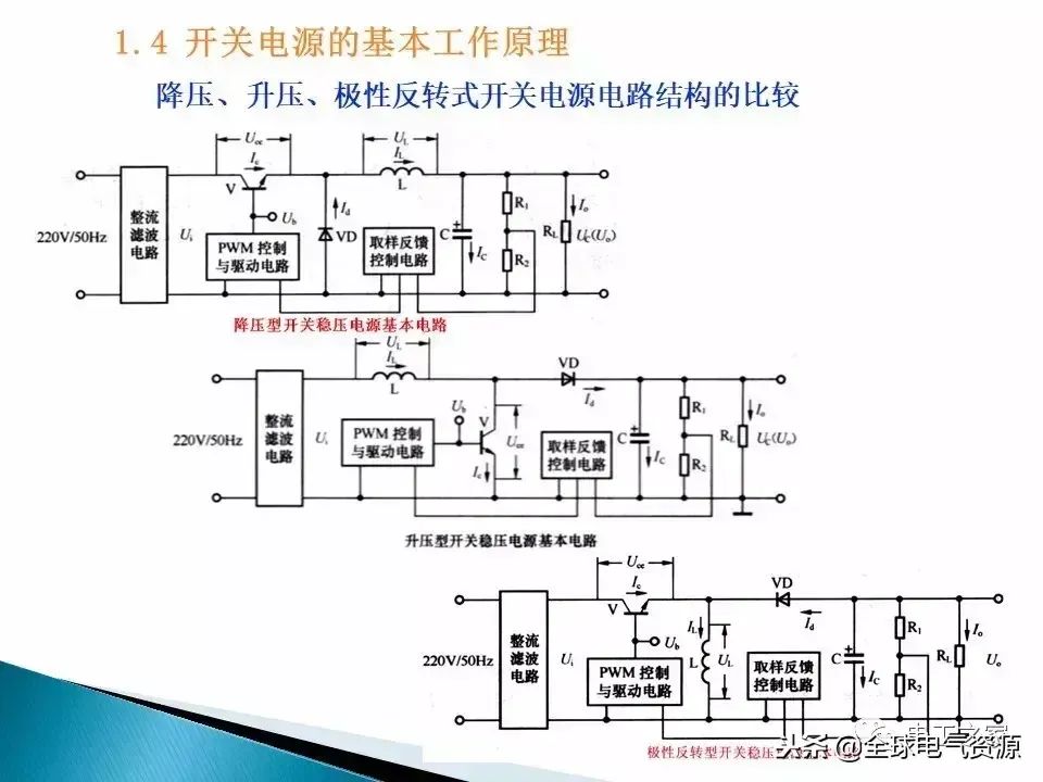 关键词： 开关电源 电路设计