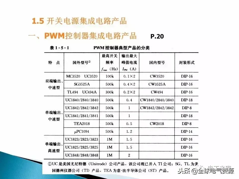 关键词： 开关电源 电路设计