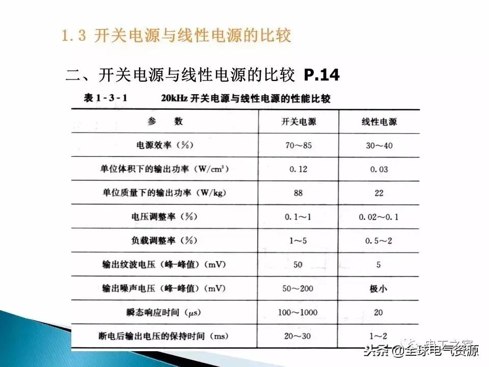 关键词： 开关电源 电路设计