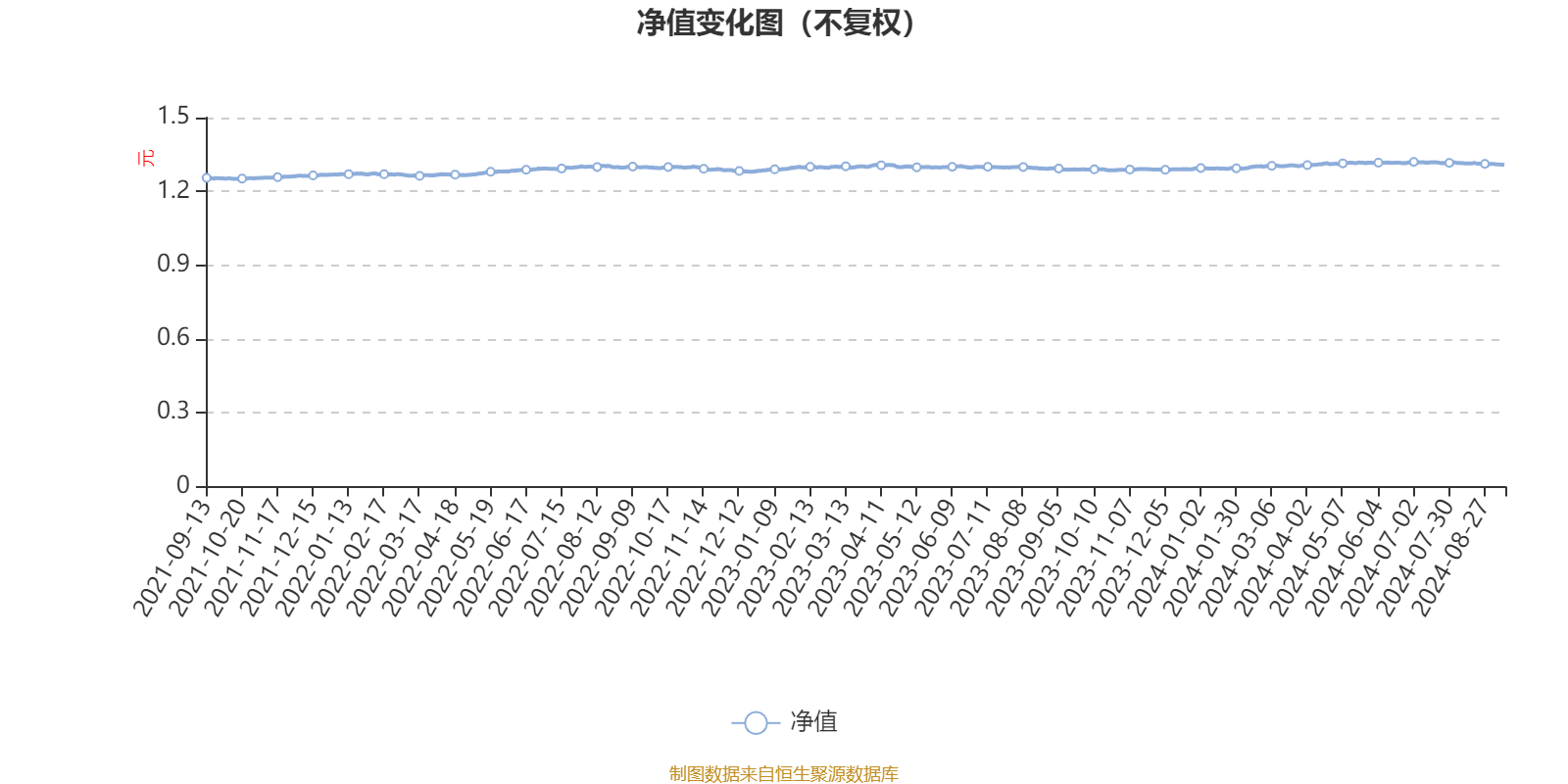 嘉实安益混合C：2024年上半年利润3841.13万元 净值增长率1.76%