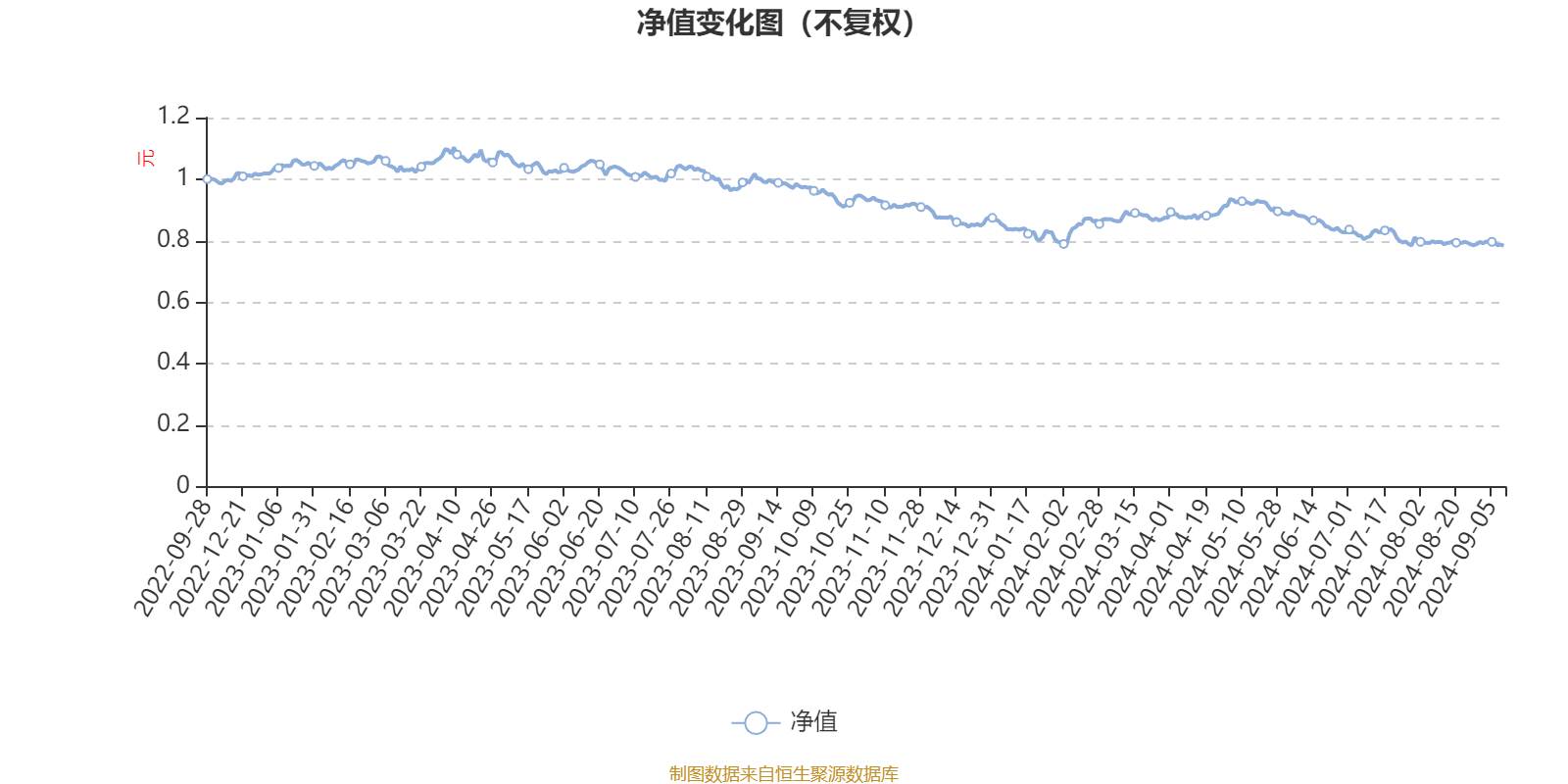 万家欣远混合A：2024年上半年利润-149.6万元 净值增长率-5.4%