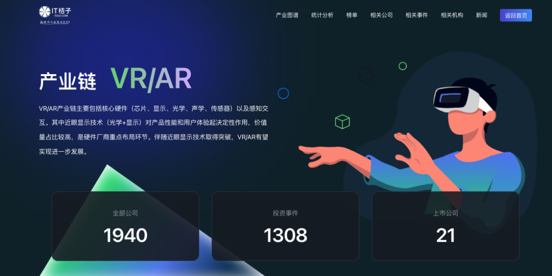 图源：IT桔子官网VR/AR产业链