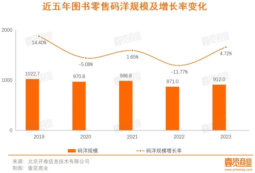 茑屋中国开始关店 知识的钱不再流向书店了？