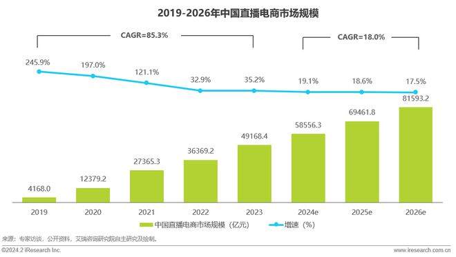 图源：艾瑞咨询