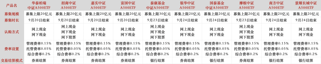 来源：基金公司官网制图：和讯网