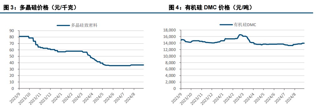 (来源：中信建投期货)