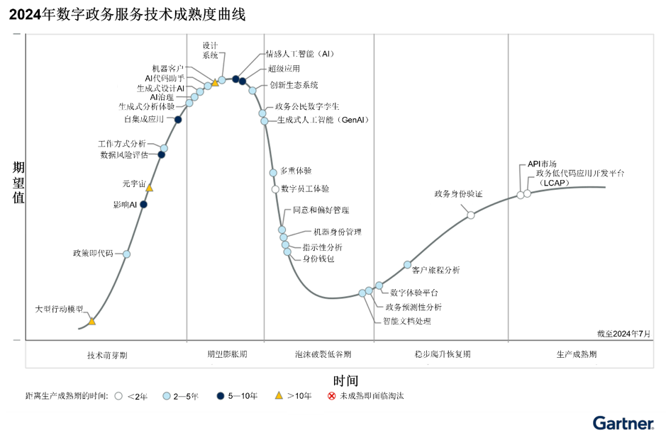 预测到2028年，AI编码助手使用比例将增至75%