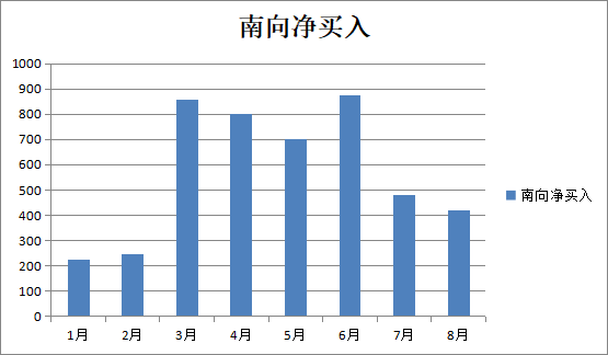 （数据来源：wind，数据区间：2024/1-2024/8）