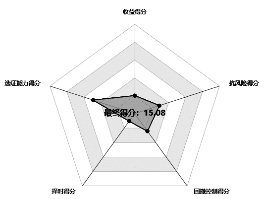 数据来源：南财基金通