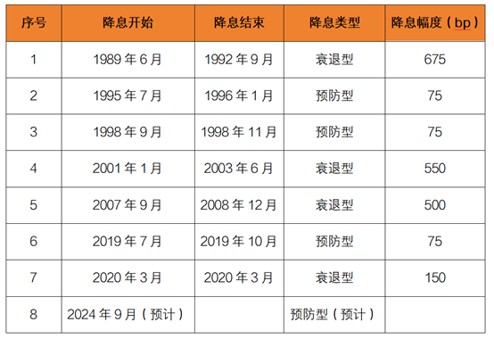 数据来源：中信建设证券，统计区间：1989.06-2024.09