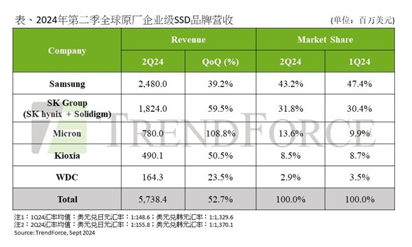 【本文结束】如需转载请务必注明出处：快科技责任编辑：上方文Q文章内容举报