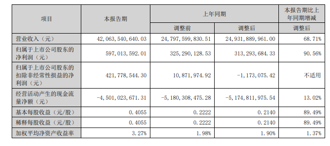 图源：浪潮信息财报