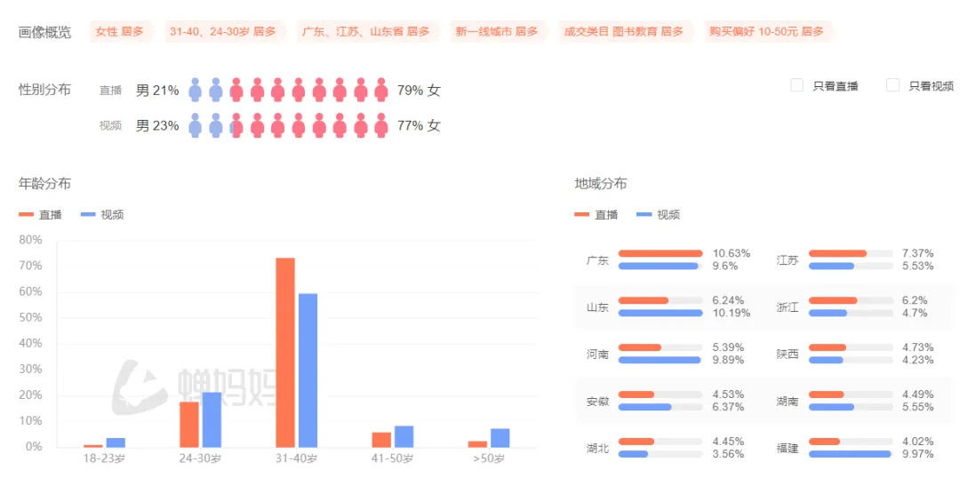 瞄准小学生 品牌靠几十元单品月入5千万！