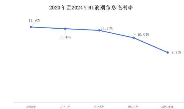 图源：浪潮信息财报