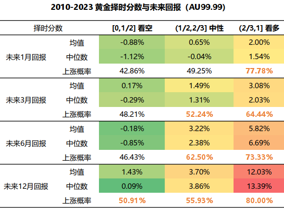 数据来源：Wind、交银施罗德；统计区间：2010/1/1-2023/12/31