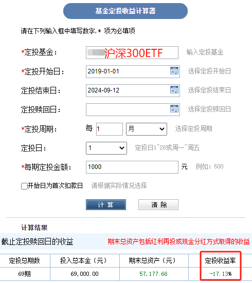 数据来源：天天基金；定投区间：2019/1/1-2024/9/12