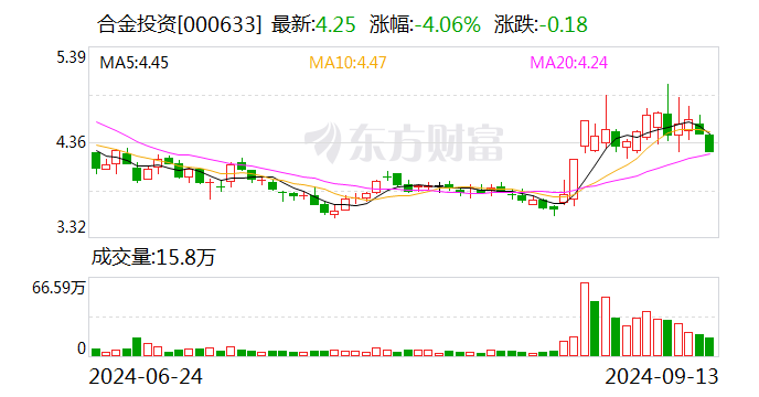 合金投资：9月30日将召开2024年第一次临时股东大会