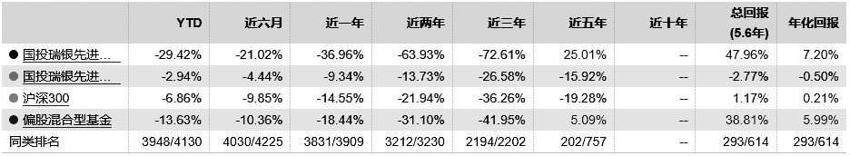 数据来源：南财基金通