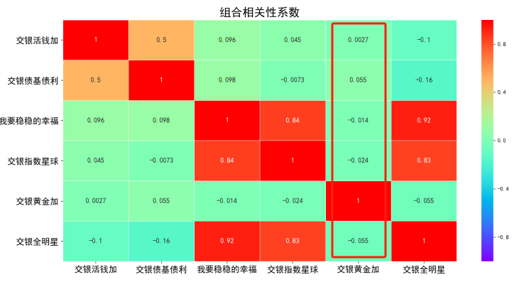 资料来源：交银施罗德，回测区间：2021/1/1-2023/12/31