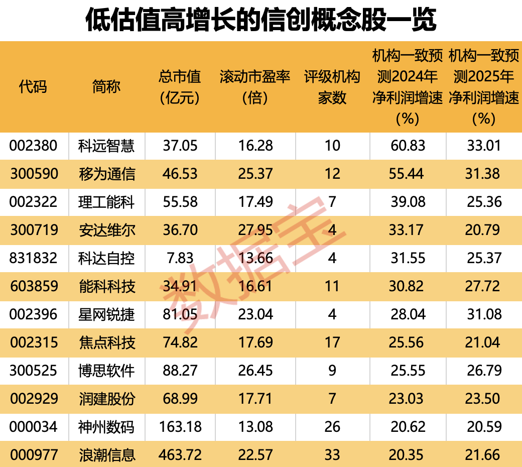 （文章来源：证券时报网）