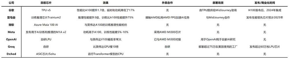 图源：基于公开信息整理