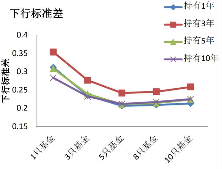 资料来源：上海证券