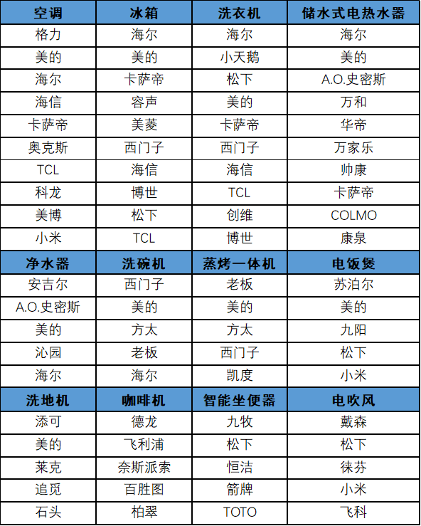 IFA 2024 德国柏林消费电子展专题