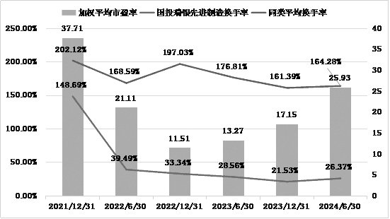 数据来源：南财基金通