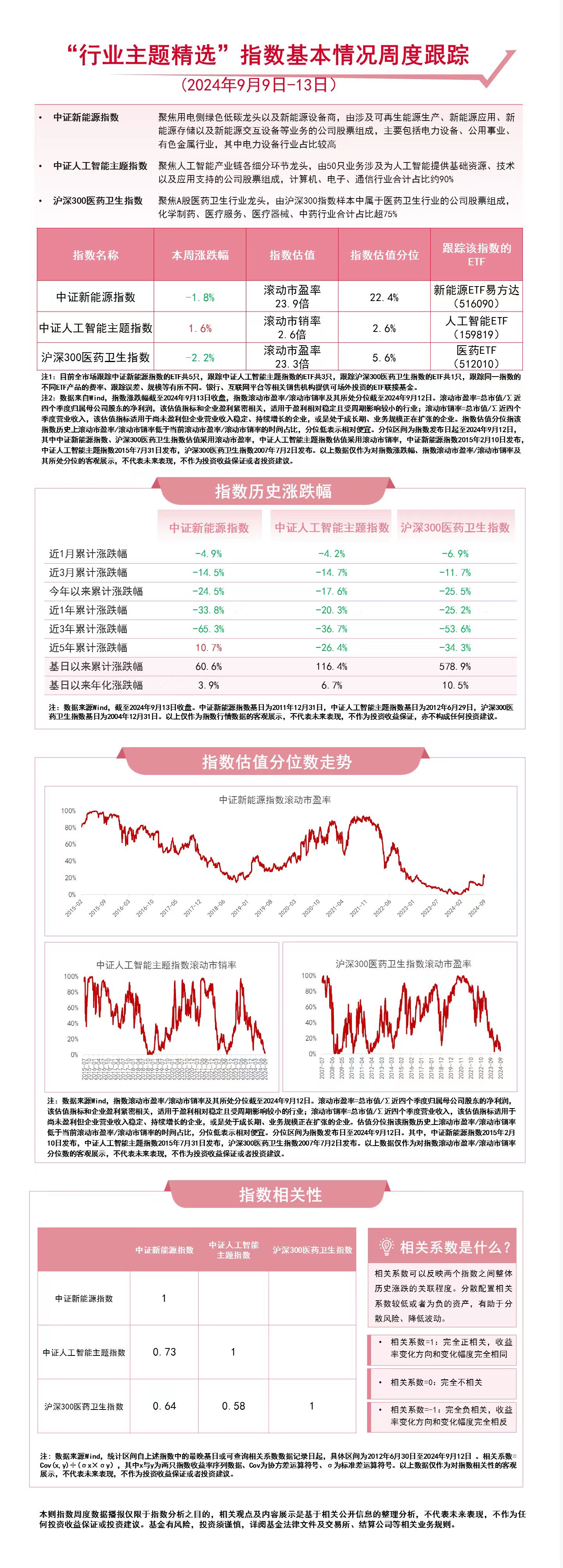 三大赛道受关注，人工智能ETF（159819）、医药ETF（512010）等产品布局热点板块