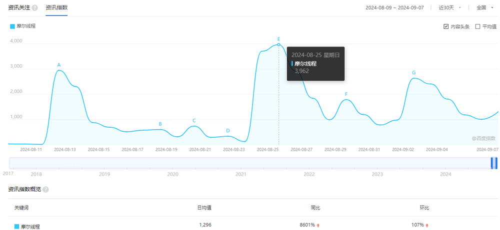 图源：百度指数