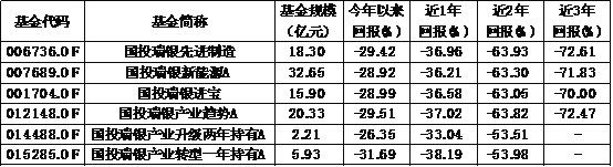 数据来源：南财基金通