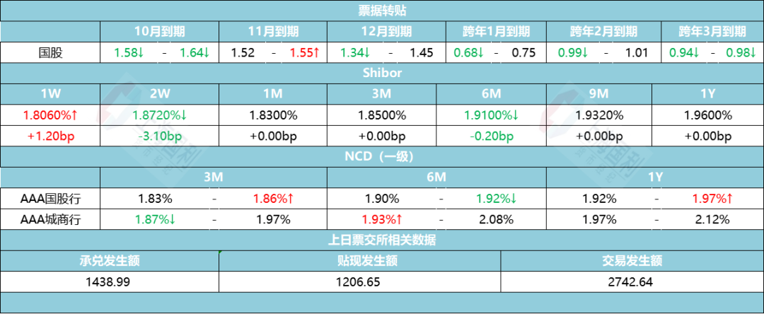 资金市场日评