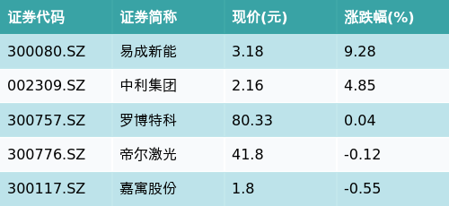 （文章来源：南方财经网）