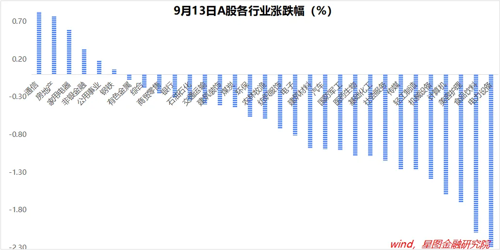 这次轮到白酒了