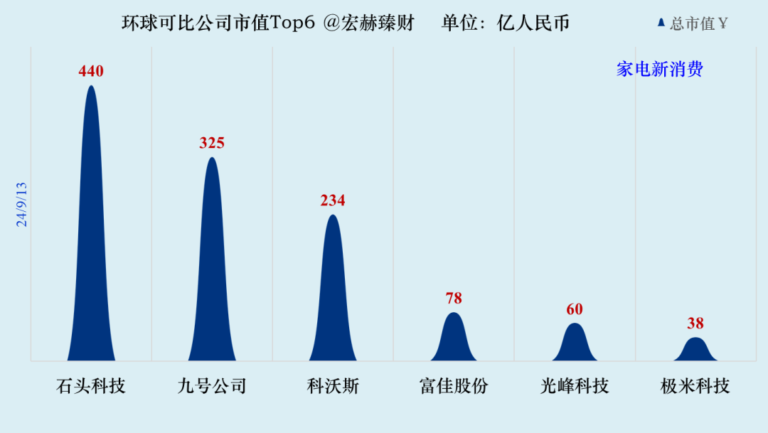 数据来源：iFinD@Tradingcomps.com