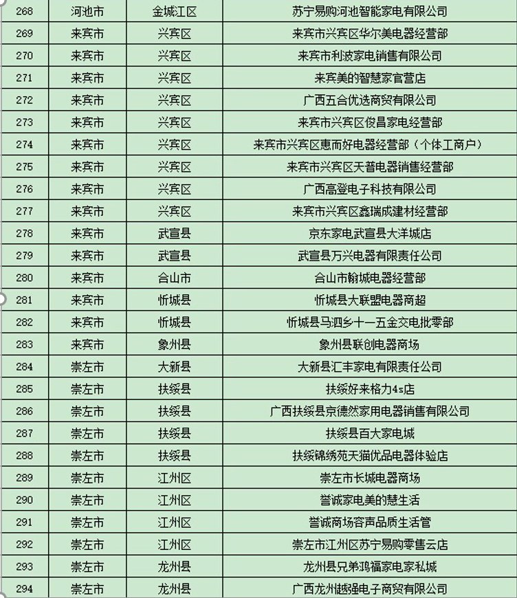 2024广西家电以旧换新活动企业名单(部分)