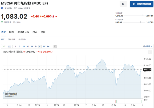 风险提示及免责条款