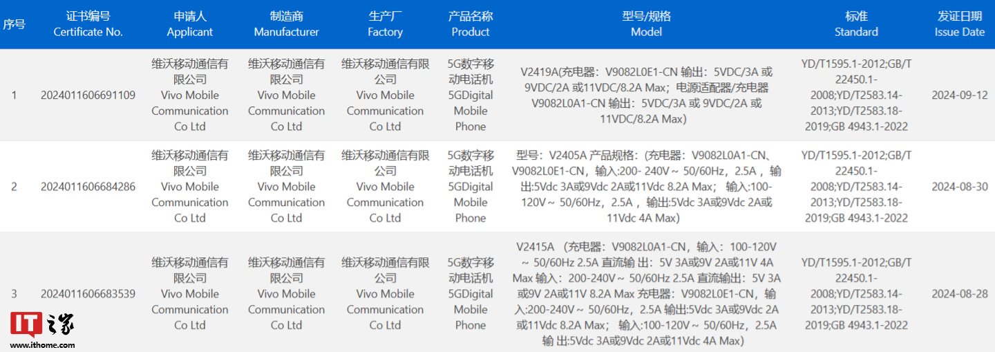 vivo X200 系列三款新机通过 3C 认证，全系 90W 快充