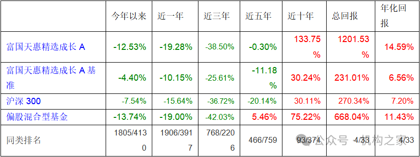 数据来源：wind、机构之家