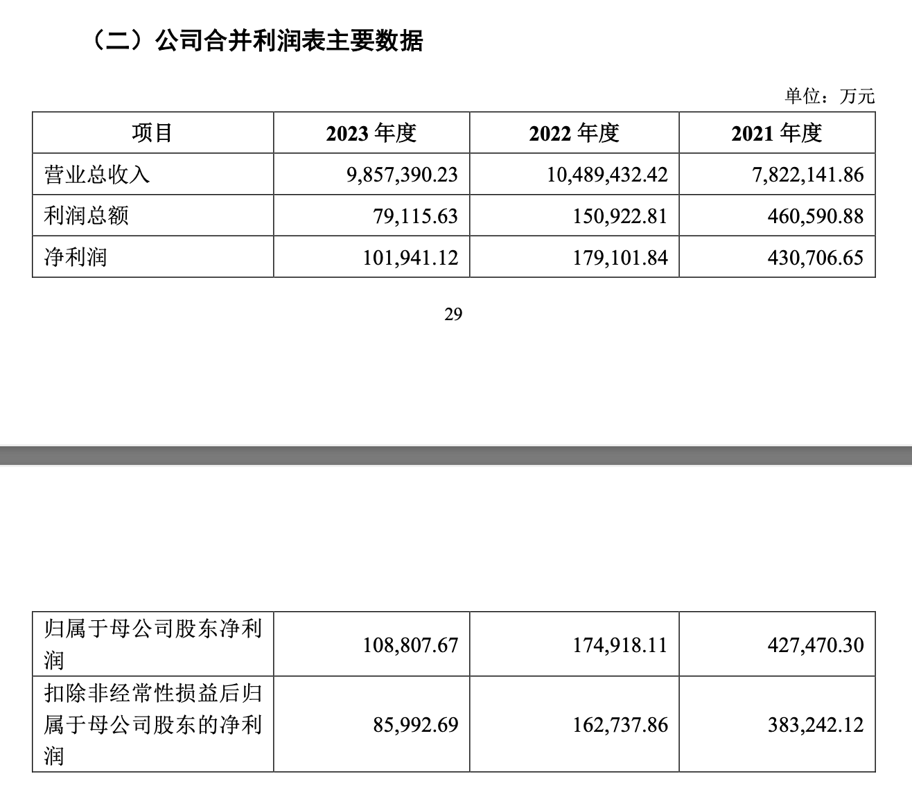 歌尔股份利润数据