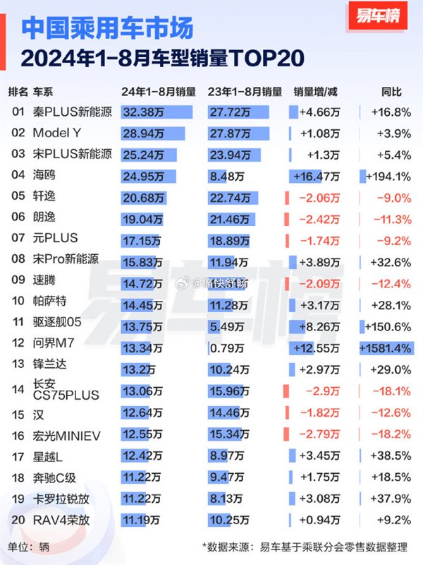 【本文结束】如需转载请务必注明出处：快科技责任编辑：随心文章内容举报