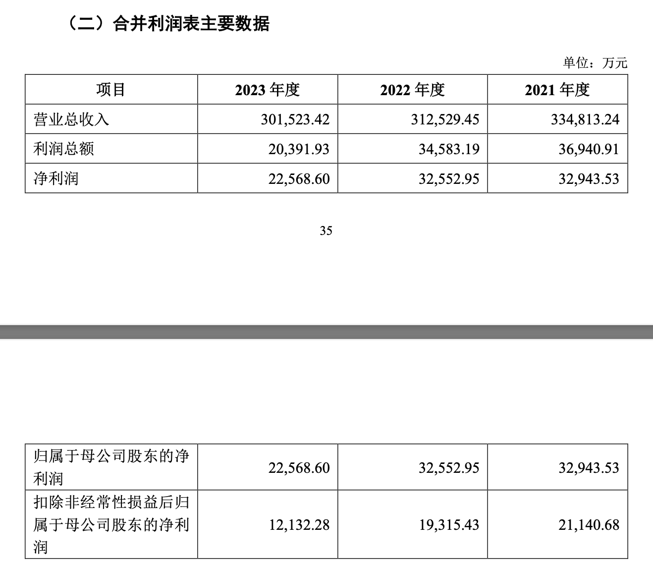 歌尔微利润数据